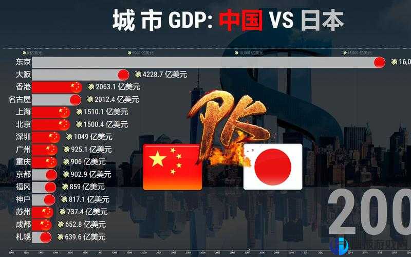 中国 vs 韩国 vs 美国 vs 日本：四国竞争与合作