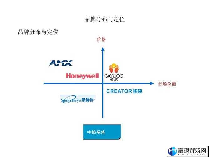 日本三线与韩国三线市场定位差异分析