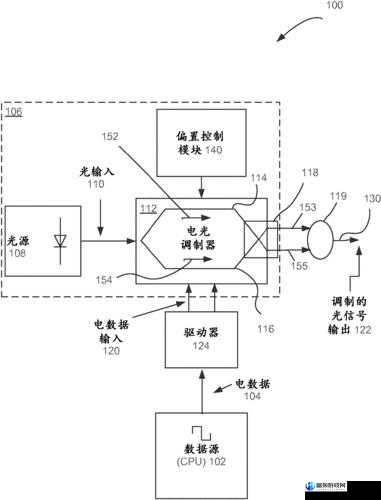 调制器模式 h：创新应用与发展前景