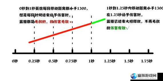 水友心得：血魔大招深度解析与伤害评估