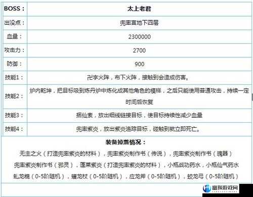 造梦西游3太上老君掉落技能书籍清单