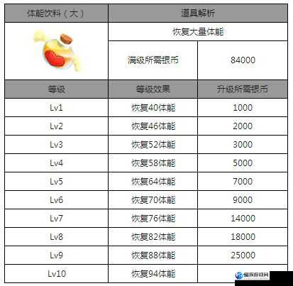 《爸爸去哪儿》节目道具全解析