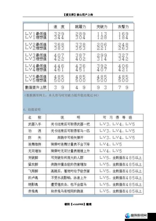 《真国无双5》长坂之战刷马攻略分析