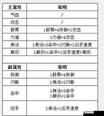 这就是江湖萌新枪琼崖技能学习指南