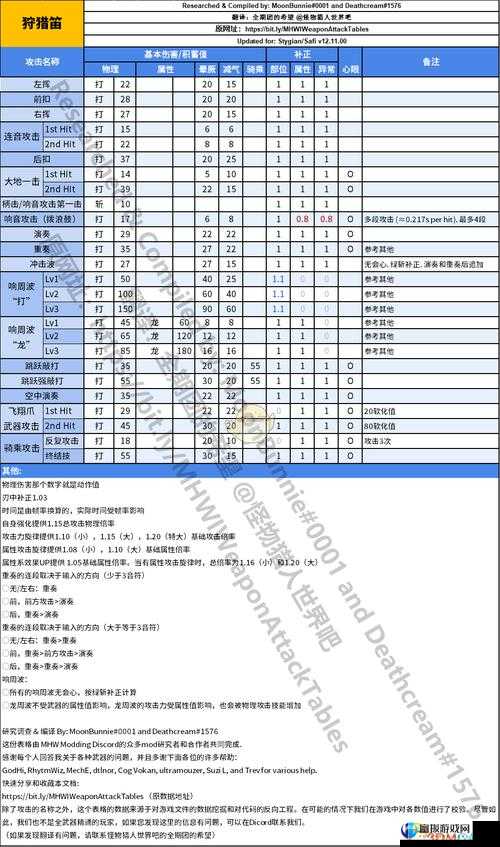 狩猎怪物英雄推荐及新手英雄选择