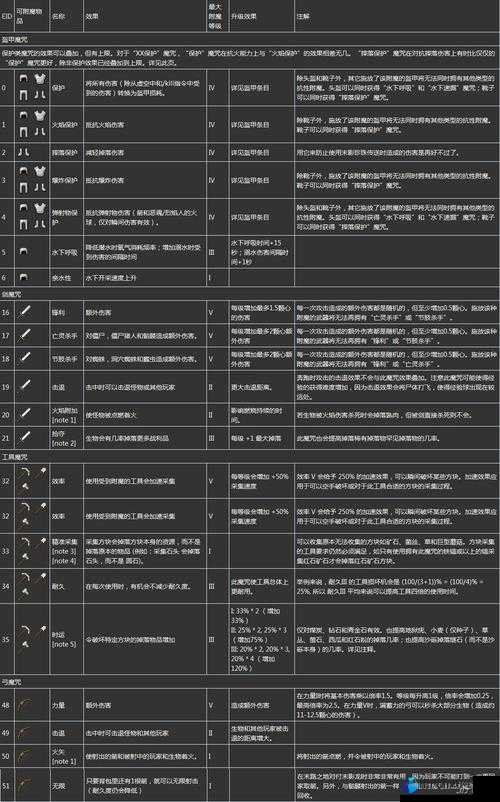 我的世界附魔功能详解：作用与效益概览