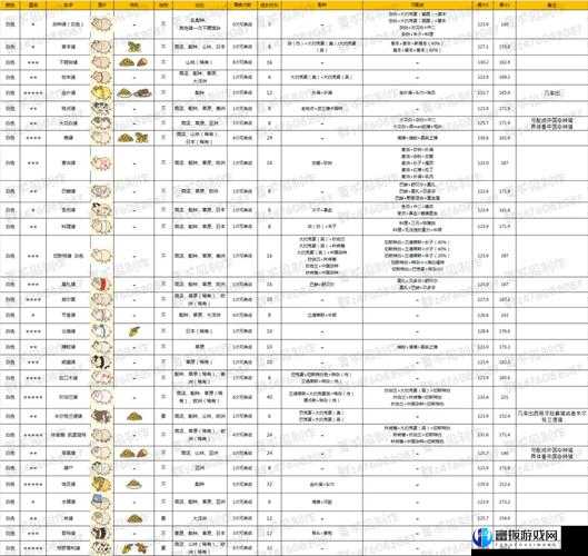 达摩野区养猪技巧攻略