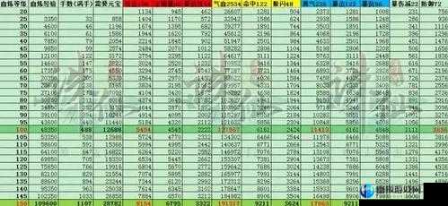 诛仙手游法宝属性详解：血炼属性解析