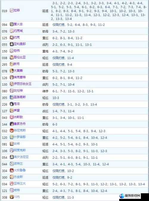 碧蓝航线 9-2 舰船掉落详情汇总