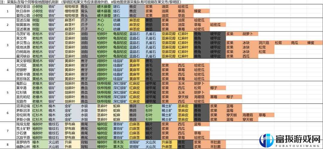 明日之后采集数据与图鉴全集