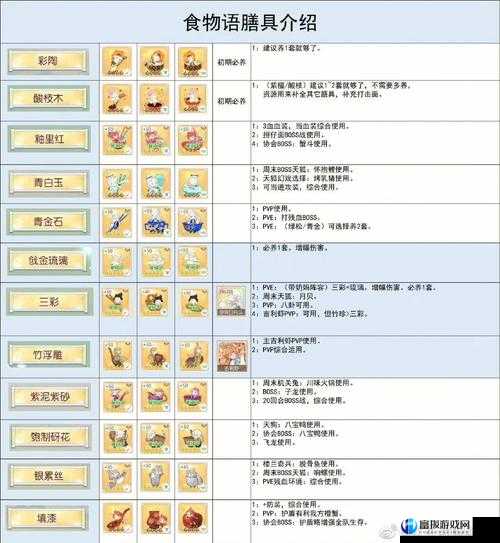 食物语带把肘子膳具可选青铜套