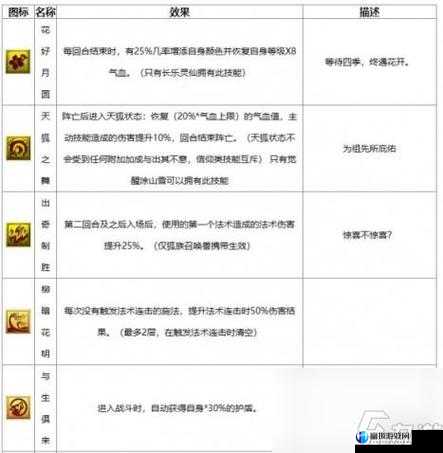 梦幻西游无双版各门派绝技详解及特色解析