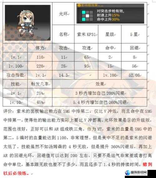 少女前线2017最新枪娘强度排名