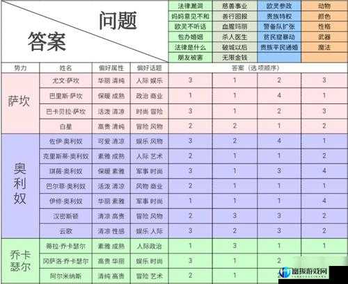 螺旋圆舞曲预约地址及激活码获取方法