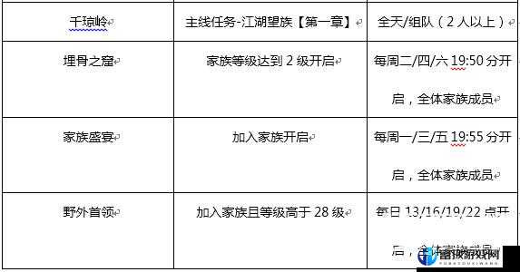 剑侠世界手游新手任务详解