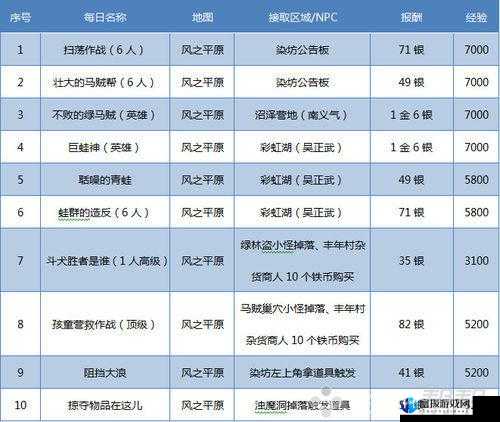 战斗吧剑灵英雄传活动指南与流程概述