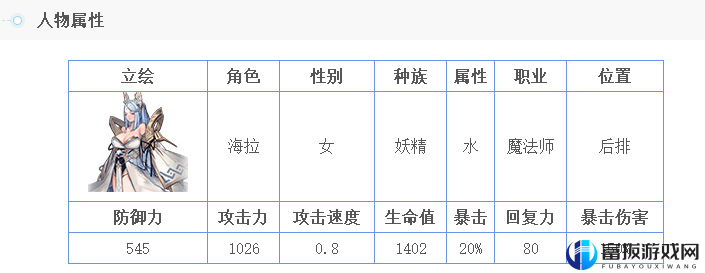 苍蓝境界海拉阵容搭配推荐