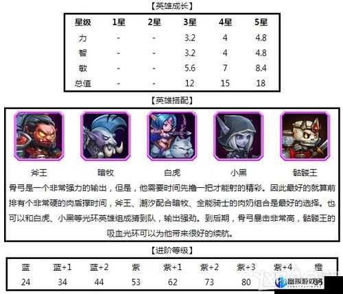 刀塔传奇骨弓角色全面解析：属性特征优劣势探讨