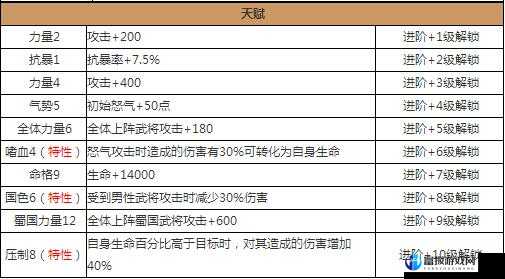 放开那国2祝融属性详解及阵容搭配建议