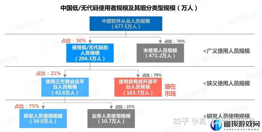 亚洲无代码：引领未来开发模式