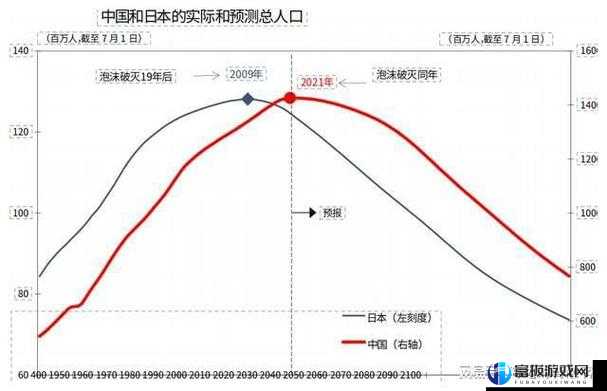 日本一线和三线的经济水平之比较