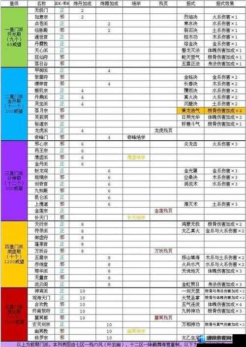 玄元剑仙功法的作用有哪些？