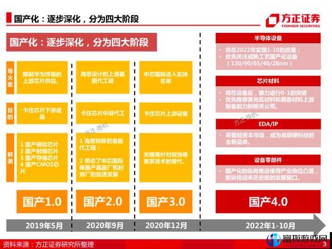 国产线路 3 国产线路 2 性能对比与差异分析