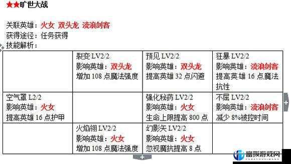 刀塔传奇：魔法书功能简述