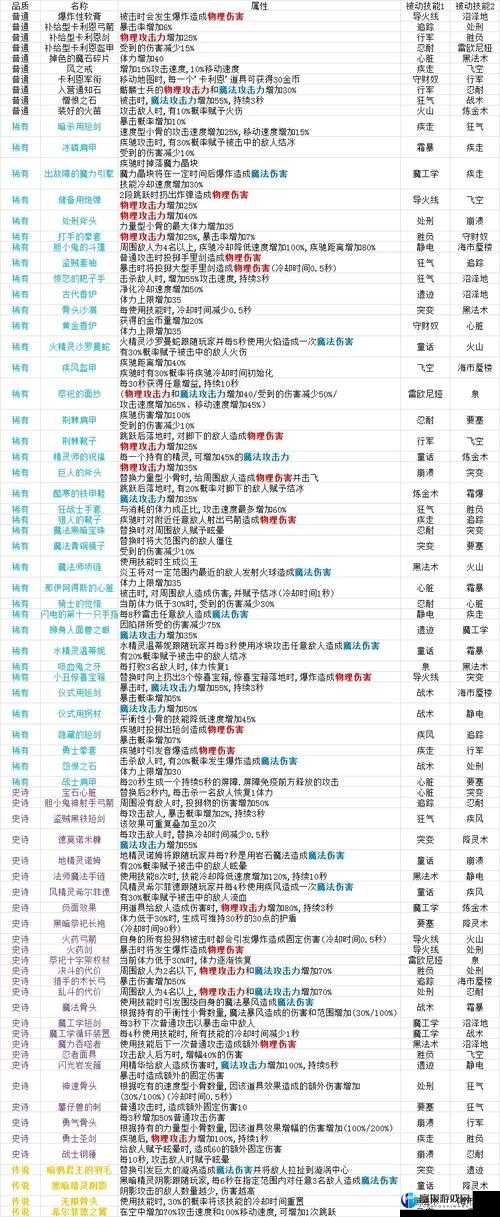 手游鲨化鱼人英雄计划属性图鉴：英雄属性详解