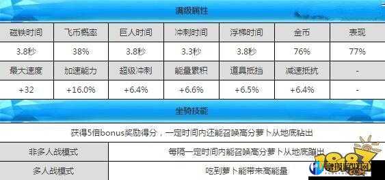 坐骑啵啵奇bonus奖励得分倍率