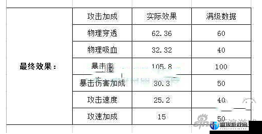 乱斗西游吸血武器装备使用指南