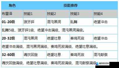 天天炫斗布雷泽决斗场技能搭配剖析